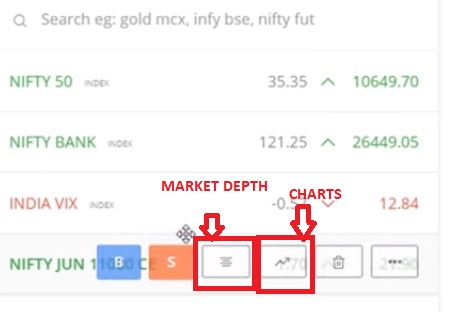 Zerodha Kite How To Trade Buy And Sell Options - 